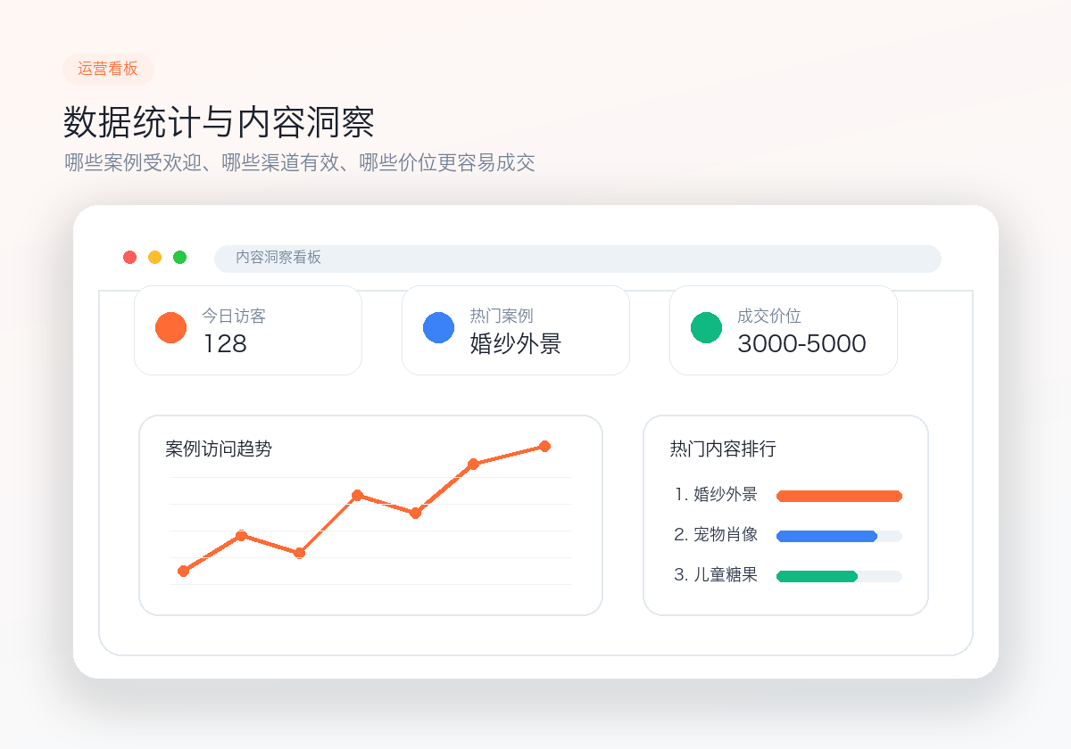 追踪统计和内容洞察